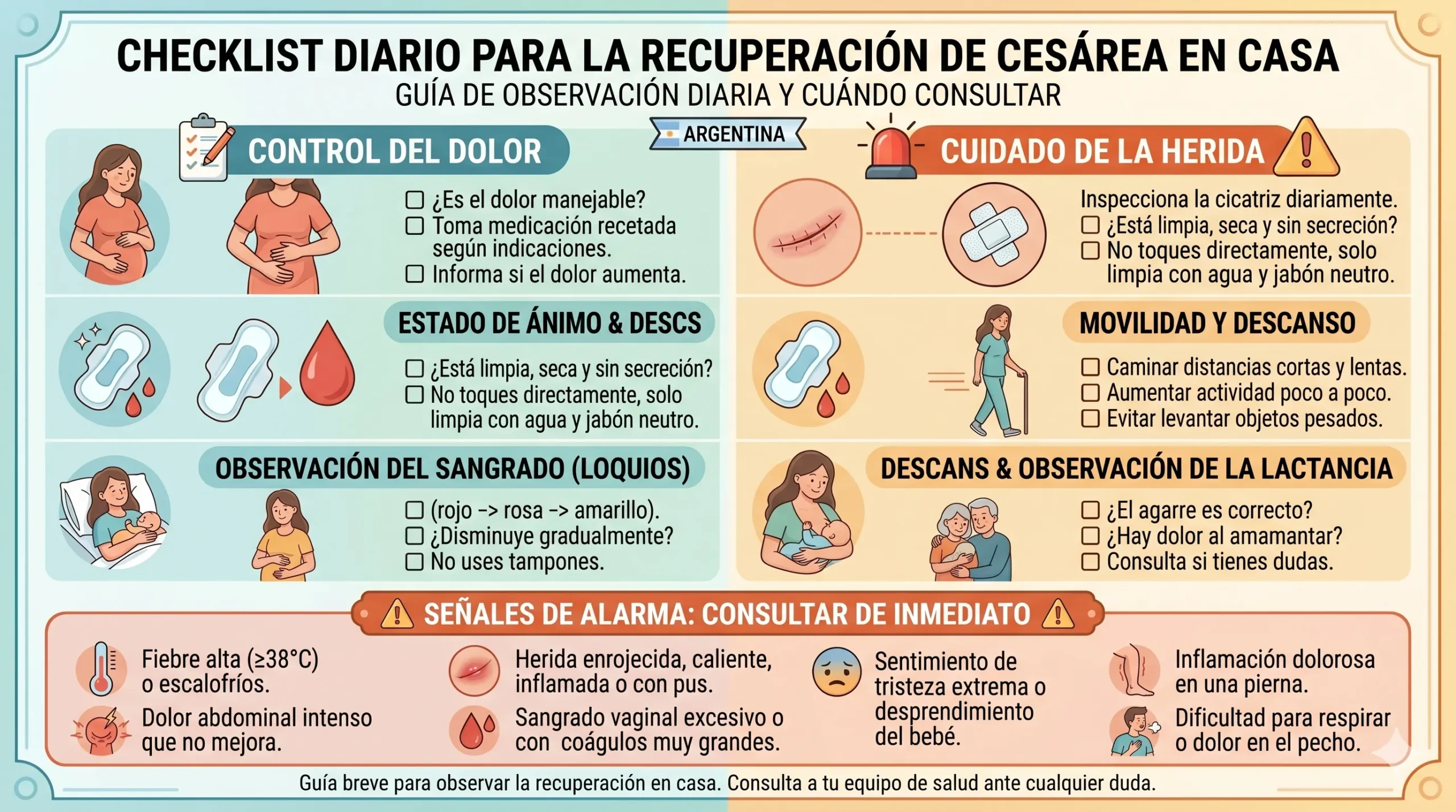 Checklist de cuidados básicos para la recuperación de cesárea en casa.