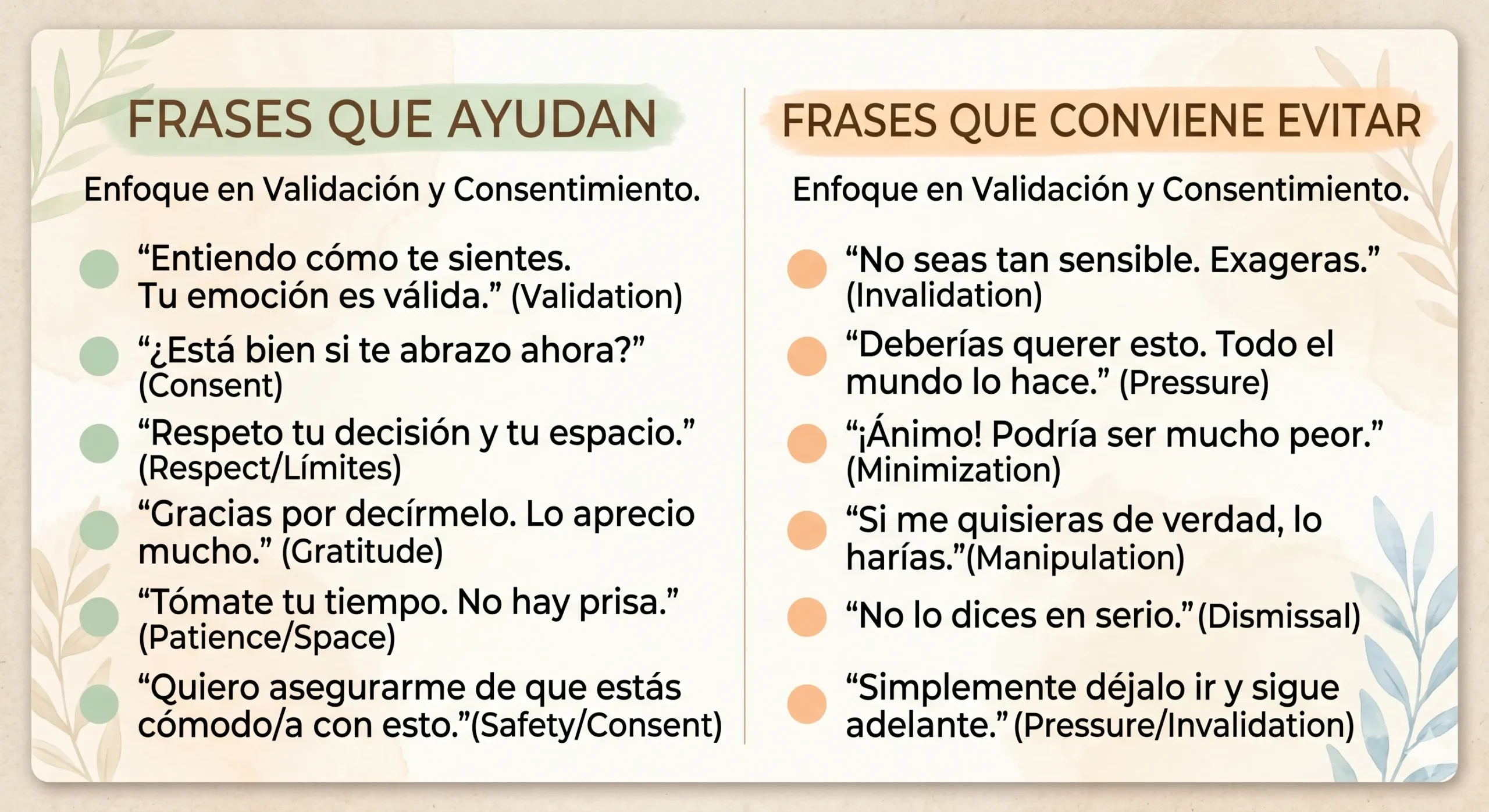 Comparativa de frases útiles y frases a evitar para acompañar el trabajo de parto.